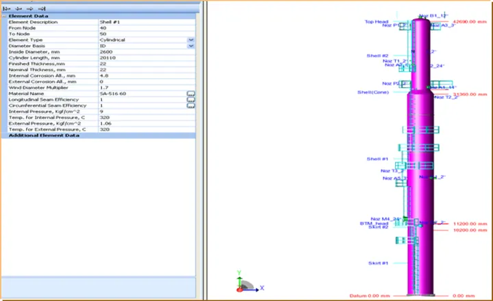 Stress Analysis
