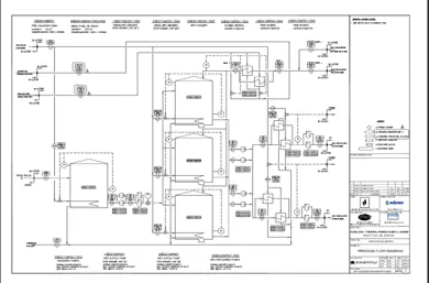 Process Flow Diagram